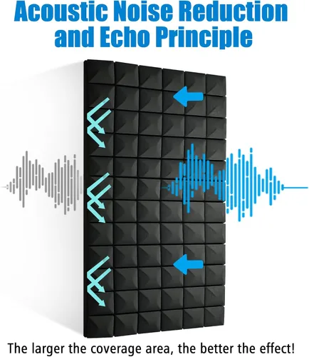 Vista 3 de Paneles de espuma acústica de 48 x 24 x 2 pulgadas, paneles de pared de espuma insonorizada de alta densidad para reducción de ruido, paredes