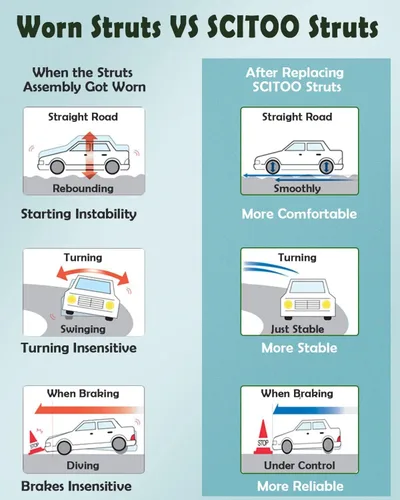 Vista 6 de SCITOO Par delantero de puntal y resorte completo compatible con 2013-2018 para Ford Fusion Complete Struts 172638