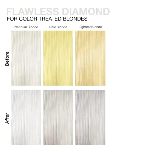 Vista 96 de Celeb Luxury Color Depositing Conditioner - Color Refresher with Bondfix Bond Rebuilder, Viral and Gem Lites, Pairs with Colorwash