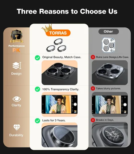 Vista 6 de TORRAS 3 años de durabilidad definitiva para iPhone 15 Pro Max/15 Pro protector de lente de cámara - Ajuste invisible 1:1 y claridad ultra, vidrio
