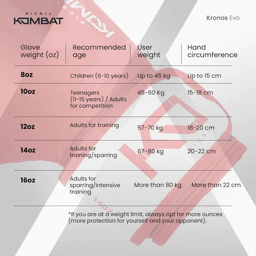 Vista 5 de Picsil Kombat - Guantes de boxeo Kronos Evo, guantes de entrenamiento y combate para Muay Thai, MMA, Kickboxing, diseño unisex