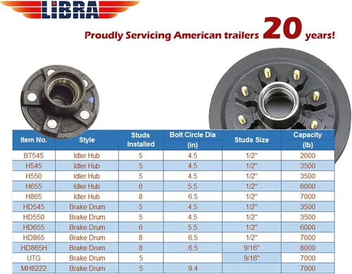 LIBRA Juego de 2 kits de bujes de remolque 5 en 4.5 para husillo recto de 1-1/16 pulgadas, ejes de 2000 libras, 22016K