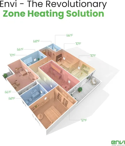 Vista 4 de ENVI Calentador de panel eléctrico de 220 voltios para montaje fijo en la pared para el hogar, eficiente energéticamente, seguro para niños