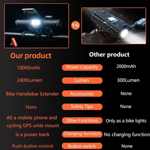 Vista 5 de Redcomets Juego de luces para bicicleta, luz recargable por USB, luces traseras de bicicleta, luz multifuncional de bicicleta de 2400 lúmenes, viene