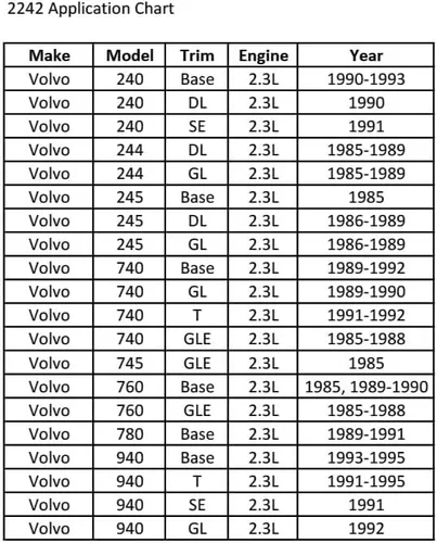 Vista 2 de CTA Tools 2242 Herramienta de sujeción del cigüeñal - Compatible con Volvo