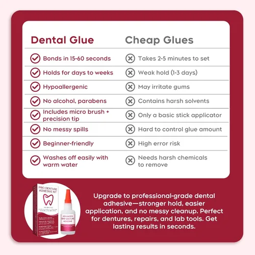 Vista 5 de Dental Lab - Pegamento dental de unión instantánea para dentaduras postizas y herramientas de laboratorio, fraguado rápido en 15-60 segundos