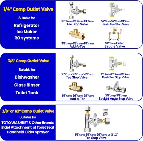 Vista 6 de Válvula de Parada en T - 0.95 cm Comp x 0.95 cm Comp x 0.63 cm Comp Válvula Add-A-Tee de Latón, Adaptador de Alimentación de Agua para Refrigerador
