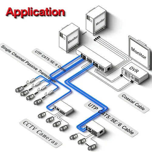 Vista 5 de Balun de video pasivo de 16 canales, convertidor de transceptor BNC a RJ45 para sistemas de cámaras de seguridad CCTV, compatible con cable CAT5