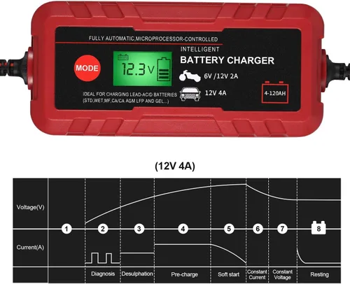 Vista 2 de Cargador de batería inteligente de automóvil 4A, cargador automotriz de 6 V 12 V, mantenedor completamente automático, cargador de goteo de 8 etapas