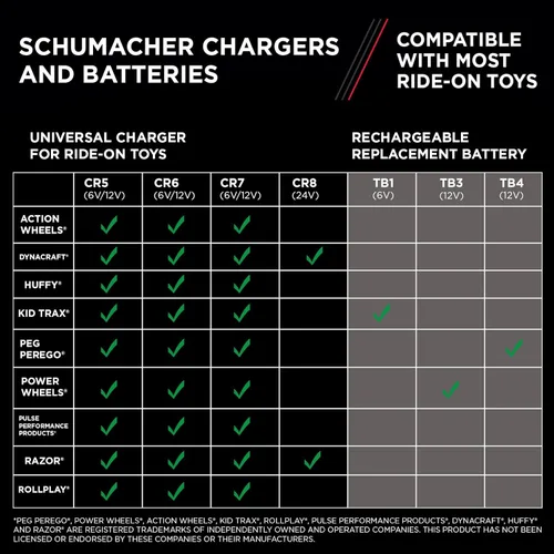 Vista 8 de Schumacher Electric Cargador de batería universal de 6 voltios/12 voltios para juguetes de paseo – Charge 'N Ride CR5-3 Amp, totalmente automático