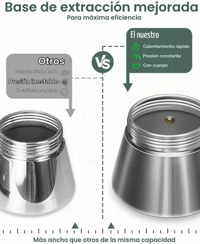 Vista 4 de Grasseed Cafetera Moka de vidrio transparente, cafetera de espresso para estufa con tapa de acero inoxidable cepillado para café italiano - 4 9
