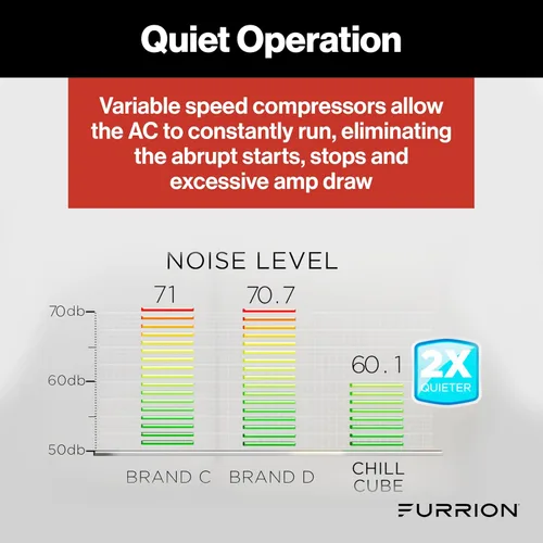 Vista 7 de Furrion Chill Cube - Aire acondicionado de techo para RV de 18k BTU con velocidad variable, color blanco, no canalizado, refrigerante R32, AC