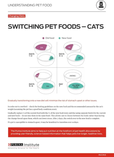 Vista 11 de Purina ONE Alimento seco para gatos con alto contenido de proteínas, fórmula de peso saludable Plus Peso ideal con pollo para control
