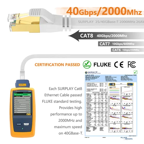 Vista 3 de Cable Ethernet Cat8 de 1.5 pies, 5 unidades, cable de conexión de red de Internet blanco de 40 Gbps, RJ45 chapado en oro de alta velocidad doble