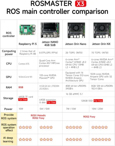 Vista 6 de Yahboom Rosmaster X3 Robot ROS programable Combinación perfecta de visión AI y características de conducción autónoma con Jetson Nano B01