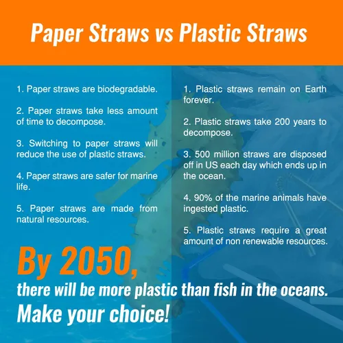 Vista 6 de Weemium Pajitas de papel desechables – Paquete de 200 – Pajitas de papel a rayas duraderas y no se empañan para beber en 10 colores – 100%