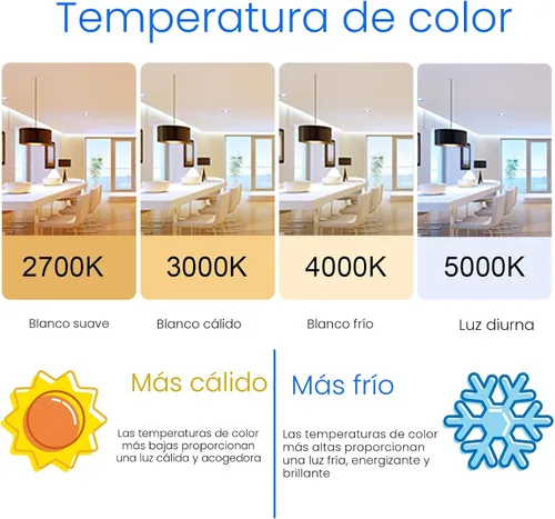 Vista 4 de Energetic - Bombillas A19 equivalentes a 75 vatios, súper brillo, 1200 lm, blanco suave 2700 K, bombilla LED A19 de 10 W, base estándar E26