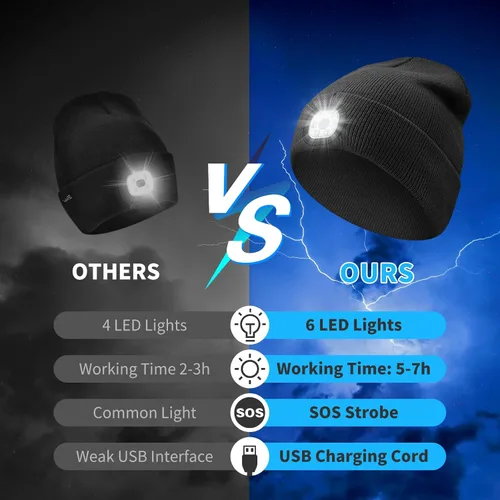 Vista 3 de Gorro de punto con luz incorporada, recargable, con luz LED, suave, de acrílico, para hombre y mujer, regalo