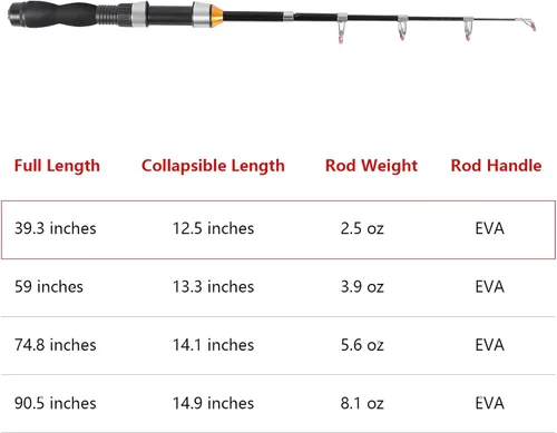 Vista 6 de Caña de pescar telescópica plegable extensible para agua salada y agua dulce, diseño ligero y compacto
