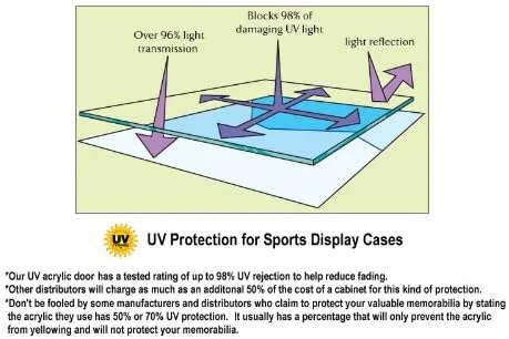 Vista 6 de 70 pelotas de golf vitrina gabinete pared soporte w98% protección UV