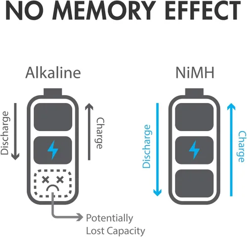 Vista 7 de Tenergy Batería AA AAA C D 9V, combo de baterías recargables NiMH, paquete de 68, paquete de 24 pilas AA, paquete de 24 celdas AAA, 8 celdas C