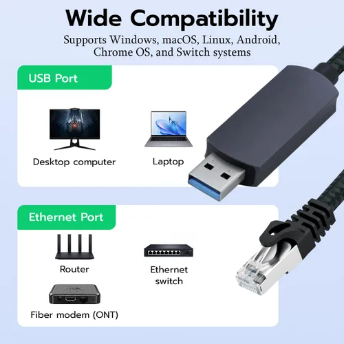 Vista 2 de Mcbazel Cable USB a Ethernet de 6.6 pies, USB 3.0 A a RJ45 macho de nailon, red LAN Gigabit conectada directamente, compatible con laptop, PC
