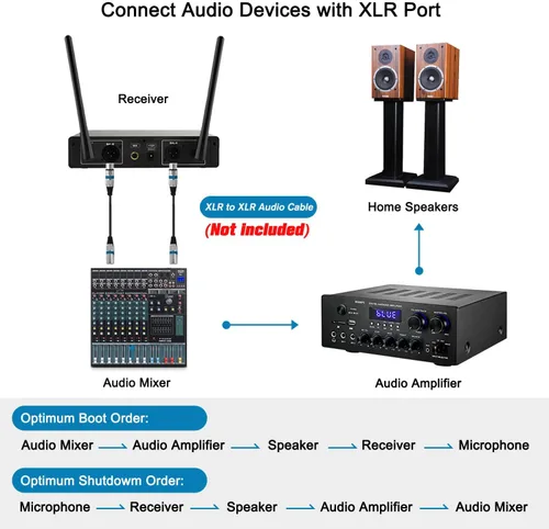 Vista 4 de Sistema de Micrófono Inalámbrico VeGue, Juego de Micrófono Dinámico de Mano Dual de Metal Profesional UHF para Karaoke en Casa, Iglesia, DJ, Boda