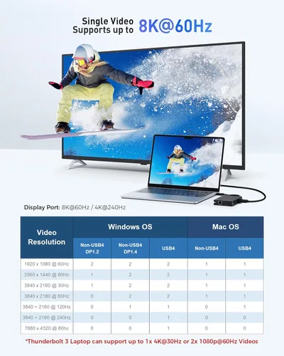 Vista 2 de Cable Matters Hub USB 4 portátil 8 en 1 de 40 Gbps (base USB 4) Dual DisplayPort 4K@60Hz, DP único 4K a 240 Hz/8K a 60 Hz, 100 W PD, Gigabit