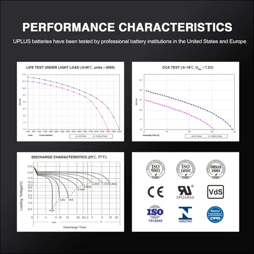 Vista 8 de Batería de motocicleta YTX9-BS, UPLUS EB9-4 12 Volt 8 AH para ATV, scooter, batería sellada AGM libre de mantenimiento - Baterías Powersport