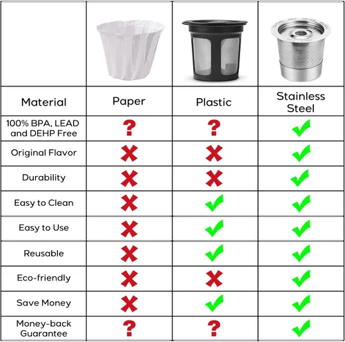 Vista 5 de CASABREWS CASKF01 Cápsulas de café reutilizables K Cups para Keurig, filtros de café universales de acero inoxidable recargables reutilizables K Cup
