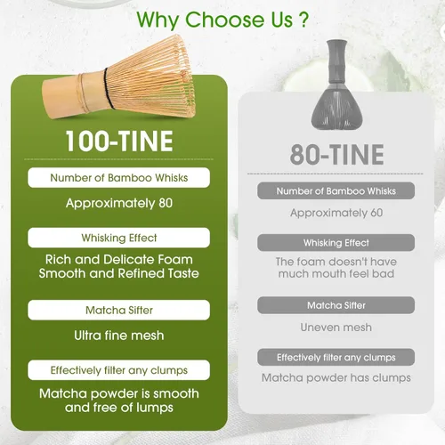 Vista 5 de Juego de 5 batidores de matcha, kit de batidores de matcha de bambú con soporte verde, accesorios de ceremonia de matcha japonesa, cuchara, batidor