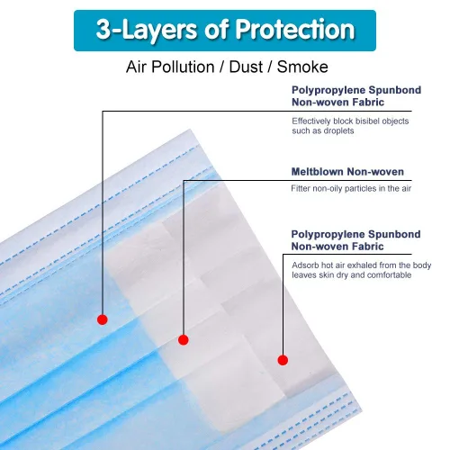 Vista 3 de Mascarilla desechable – Paquete de 50 mascarillas de uso diario de un solo uso