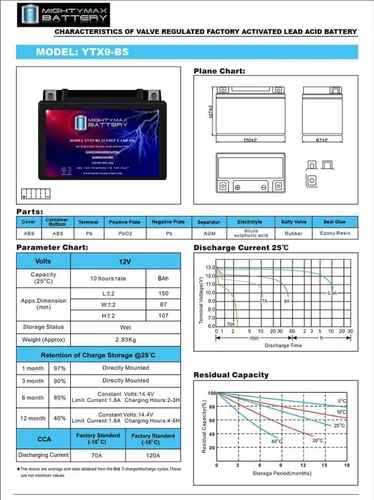Vista 7 de Mighty Max Battery Reemplazo de batería YTX9-BS para generador depredador PTX9BS (8750 vatios)