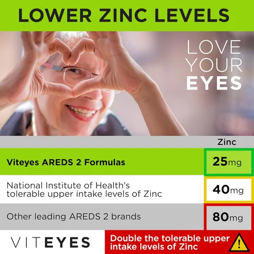 Vista 4 de Viteyes AREDS 2 Vitaminas oculares, soporte macular clásico, cápsulas libres de alérgenos, con vitamina E natural, vitamina C, zinc, cobre, luteína