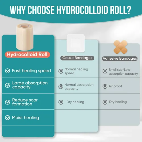 Vista 5 de Rollo hidrocoloide para el cuidado de heridas, vendajes de parche hidrocoloide con autoadhesivo, vendajes para úlceras por presión, altamente
