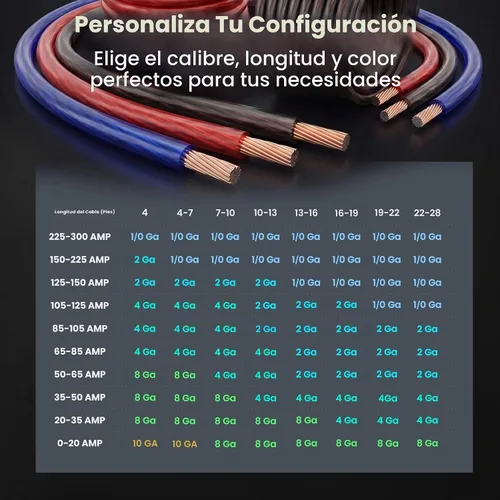 Vista 9 de GEARit Cable de alimentación de batería de amplificador CCA de 8 calibre Negro/Rojo