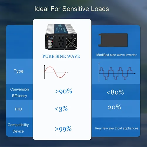 Vista 8 de WZRELB Inversor de onda sinusoidal pura de 4000 W, 48 V CC a 110 V, 120 V, convertidor de corriente CA con pantalla LED, terminal de cable, inversor