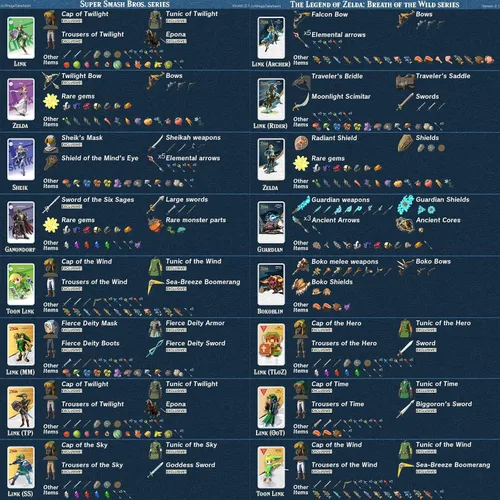 Vista 3 de Versión más reciente 32 tarjetas NFC BOTW compatibles con Legend of Zleda Breath of The Wild- con caja de hierro..