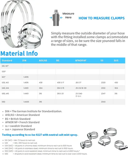 Vista 7 de Juego de abrazaderas de manguera - 10 piezas de abrazaderas de manguera de tornillo sin fin de acero inoxidable 304 de 3 pulgadas para línea