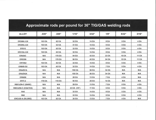 Vista 3 de SS TIG, varilla de soldadura, 1/8"x36", tubo de 1 libra