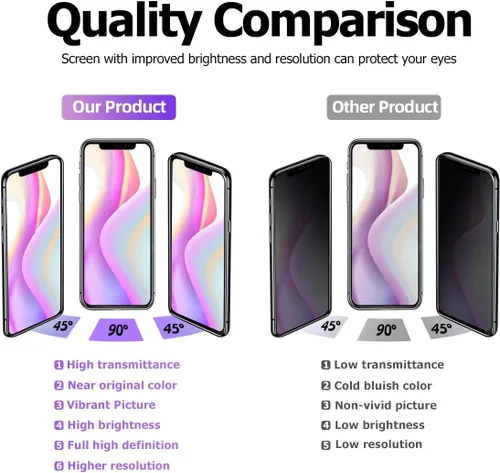 Vista 7 de [No LCD] Reemplazo de pantalla para iPhone X OLED de 5.8 pulgadas (A1865 A1901 A1902), pantalla táctil 3D digitalizador kit de reparación