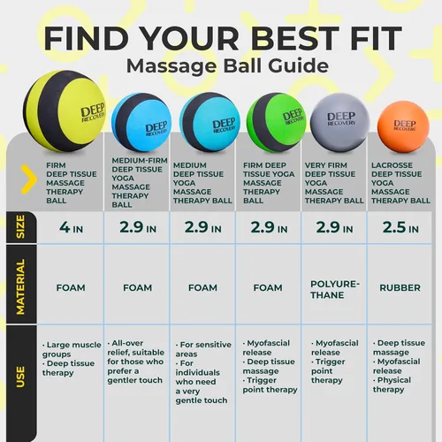 Vista 6 de Set de masaje de pelota de lacrosse, Estándar, Anaranjado, 2