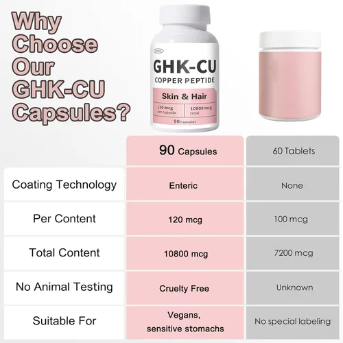 Vista 4 de QUBIT GHK-Cu Suplemento de péptido de cobre para piel y cabello, fácil de absorber, dosificado con precisión - 90 cápsulas veganas