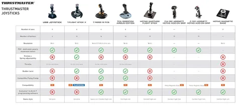 Vista 8 de Thrustmaster TCA Sidestick Airbus Edition PC