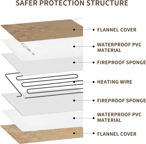 Vista 2 de NAMOTEK Almohadilla térmica para mascotas, temperatura ajustable con temporizador, alfombrilla térmica impermeable con cable resistente a