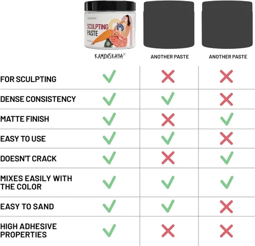 Vista 4 de Kamenskaya Pasta de escultura - Pasta de papel para escultura - Blanco mate, 16.9 fl oz (16.9 fl oz)