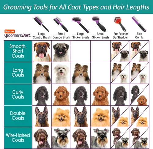 Vista 4 de Hartz Suministros de aseo, el mejor cepillo combinado para perros y profesionales, paquete de champú para perros 6 en 1 y cepillo combinado, bueno