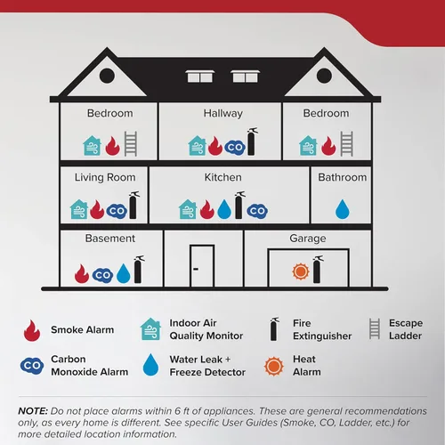 Vista 13 de Kidde Extintor de incendios para cocina, residencial, de un solo uso, 711A