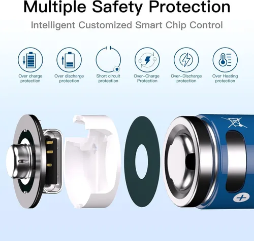 Vista 7 de Hixon Baterías de litio recargables USB de 1.5 V, tamaño AA, batería recargable doble AA de 2550 mWh, carga 1.5 horas, más de 1500 ciclos, cable