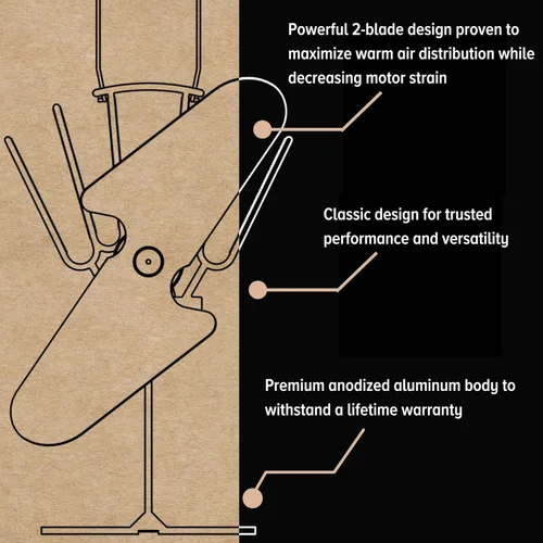 Vista 4 de Caframo Ecofan Original - Ventilador estufa con paletas, Metal, Negro (Black Blade), S